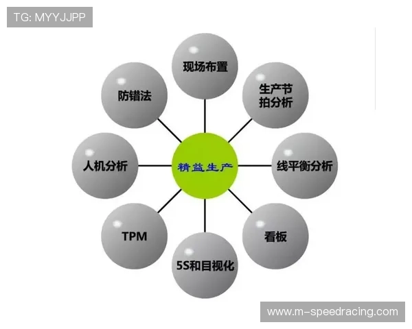 内容生产团队引入精益化管理工具 显著降低了体育直播链路管理体系的非生产性损耗
